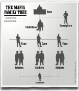 mafia-family-tree